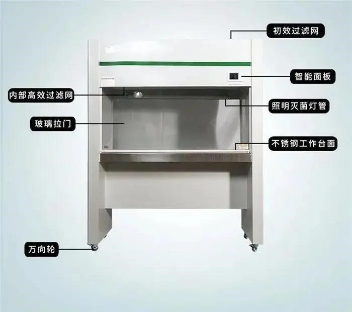超凈工作臺與生物安全柜的四大區別點