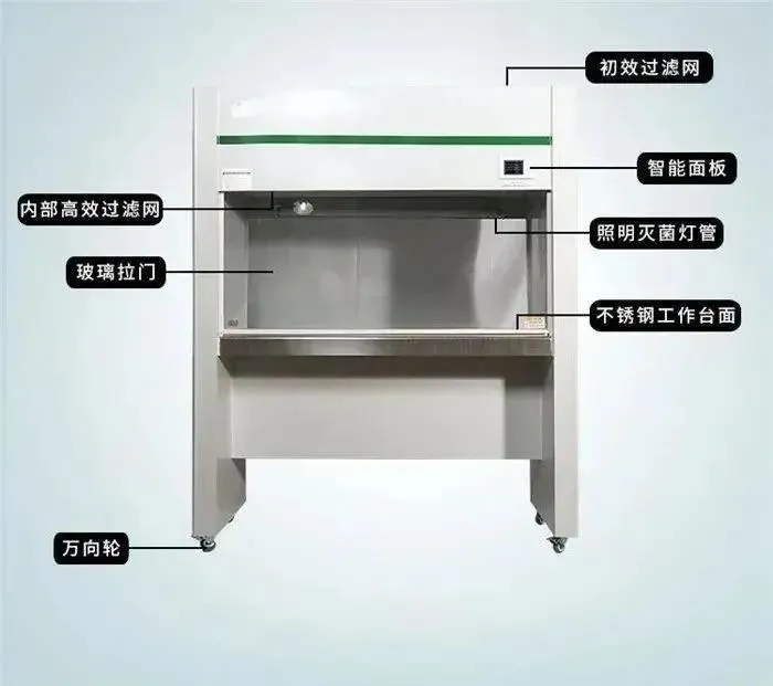 風速對空氣過濾器效果的影響