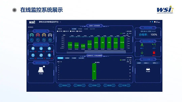 深化合作·共創未來 | WSI與TAA合作靜電與潔凈參數監控平臺相關機電產品！